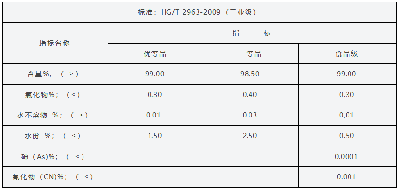 黃血鹽鉀廠